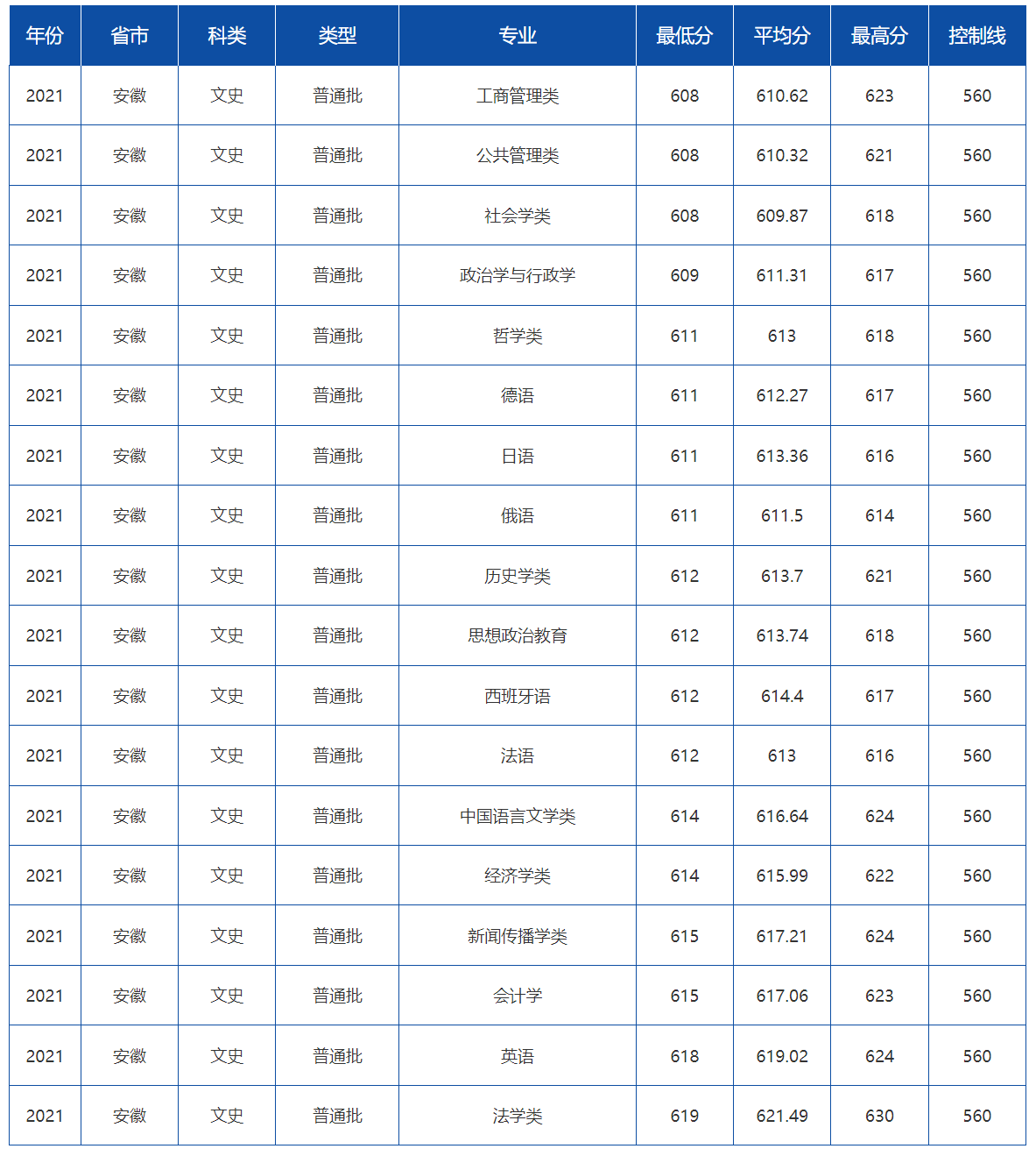 安徽大学英语专业_安徽英语专业排名_安徽的大学英语专业排名