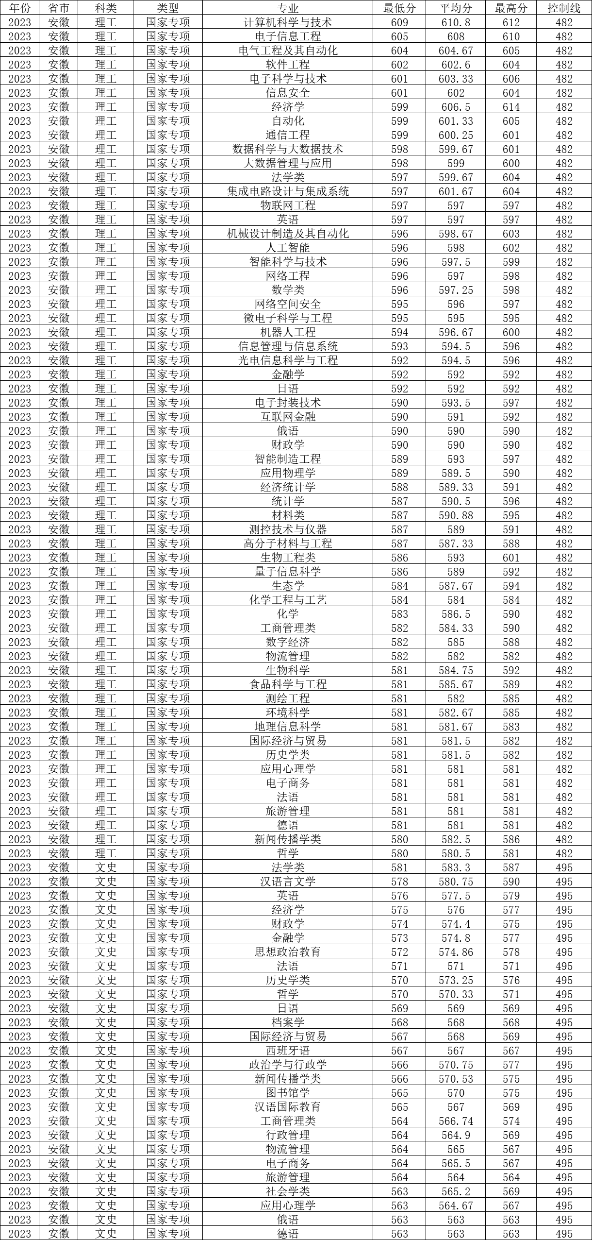 安徽英语专业好的大学_安徽大学英语专业_安徽英语专业排名