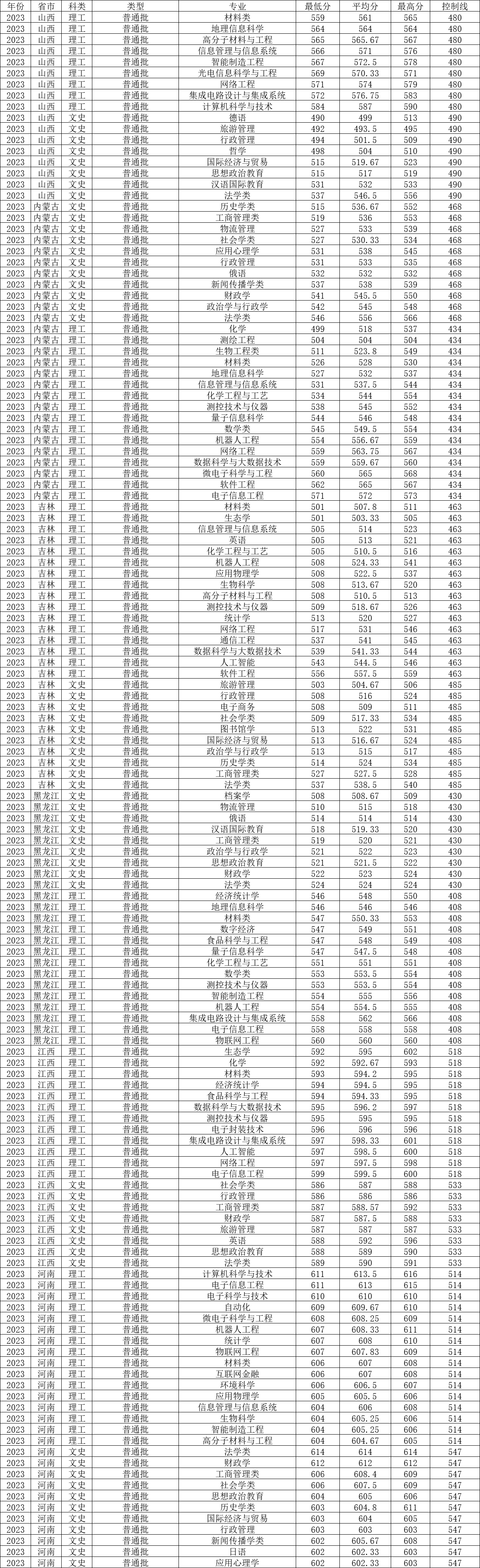 安徽英语专业排名_安徽英语专业好的大学_安徽大学英语专业