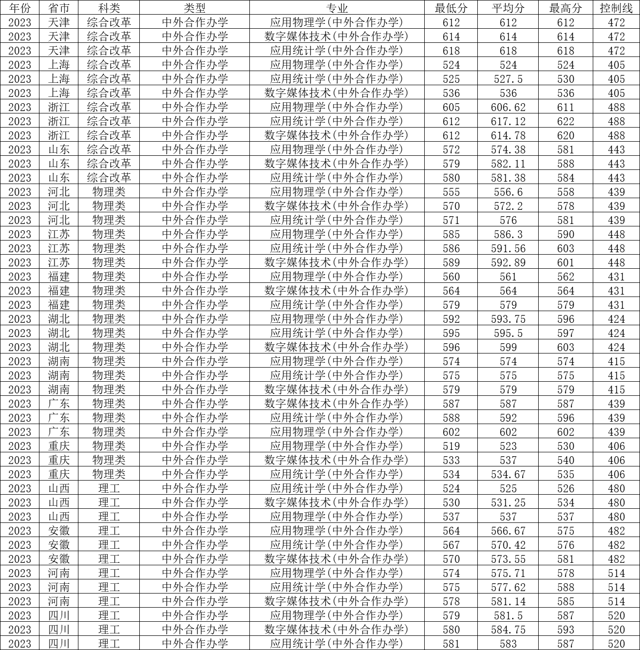 安徽英语专业排名_安徽英语专业好的大学_安徽大学英语专业