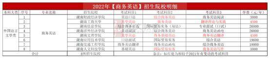 科目考研商务英语难吗_科目考研商务英语怎么学_商务英语考研科目