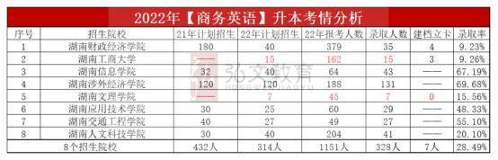 科目考研商务英语怎么学_科目考研商务英语难吗_商务英语考研科目