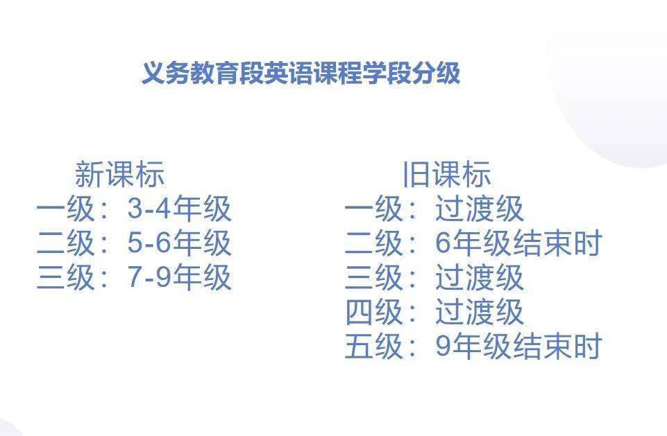 英语学习目标_学英语目标计划_英语目标有什么