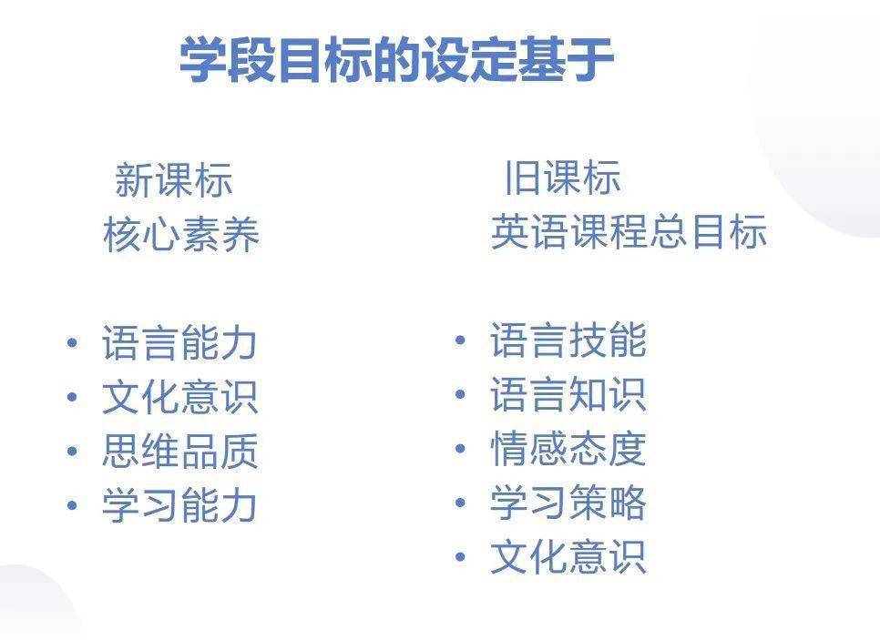 英语学习目标_学英语目标计划_英语目标有什么