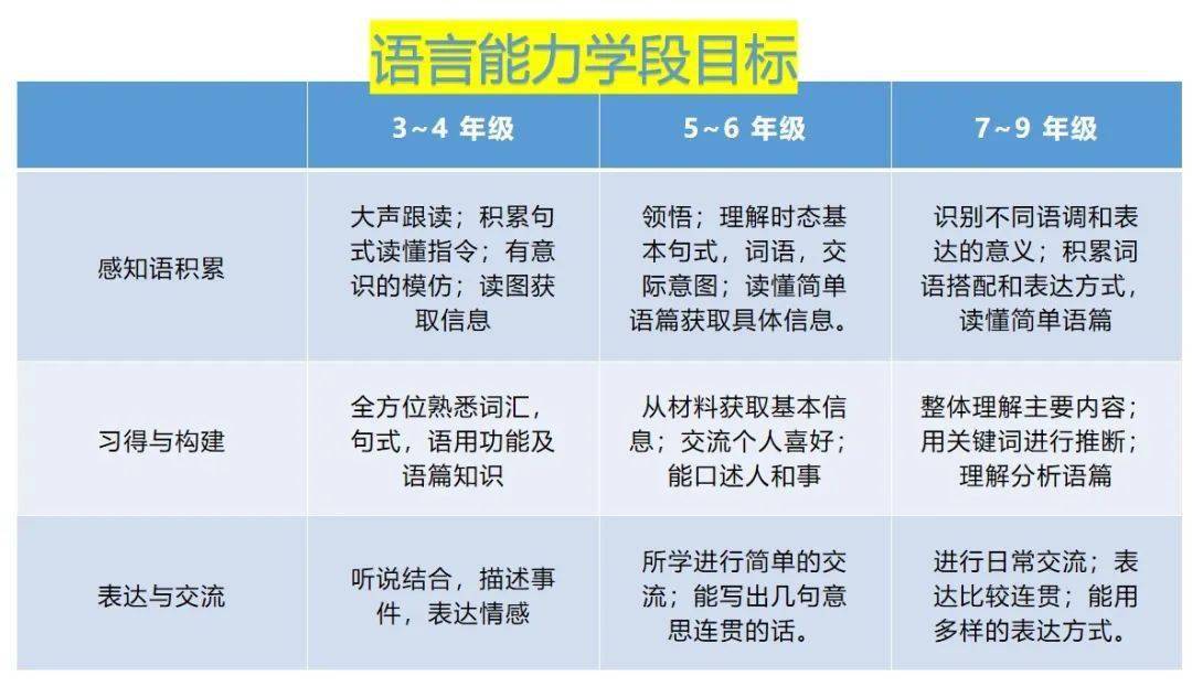 英语目标有什么_英语学习目标_学英语目标计划