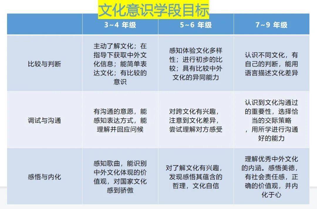 英语学习目标_英语目标有什么_学英语目标计划