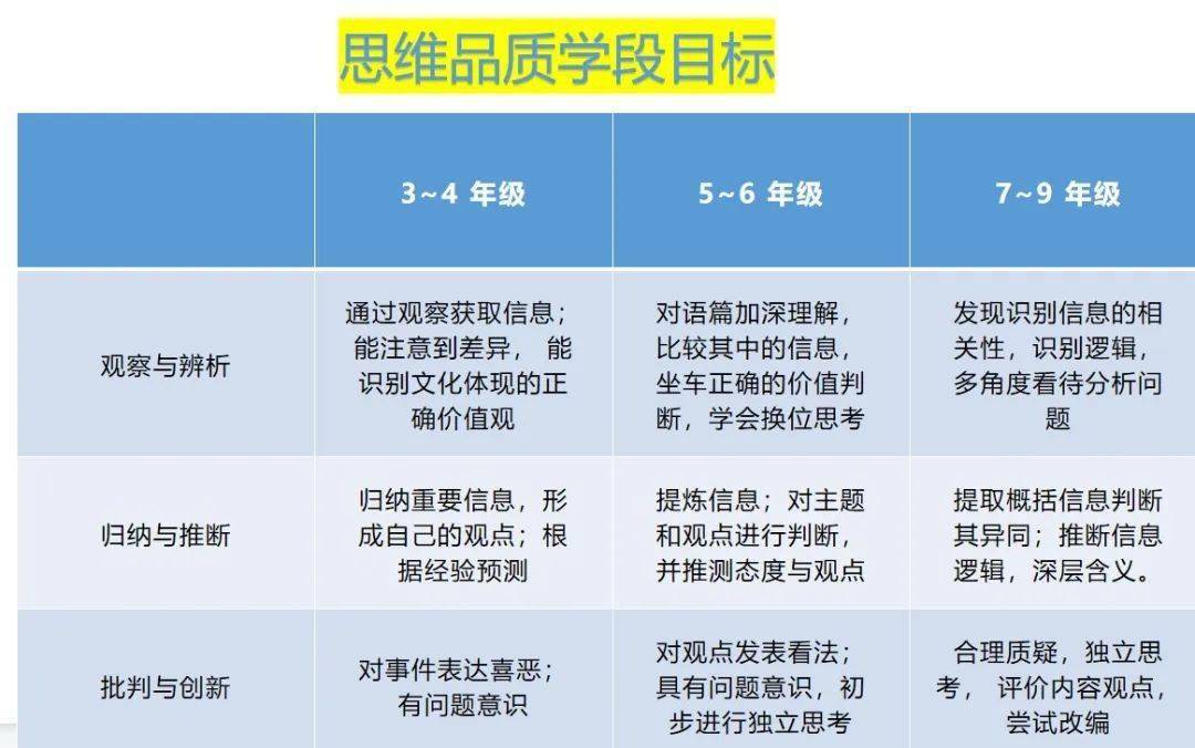 英语学习目标_英语目标有什么_学英语目标计划