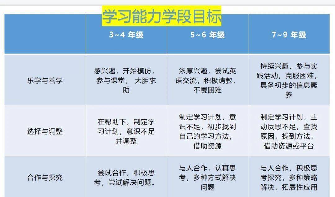 英语学习目标_学英语目标计划_英语目标有什么