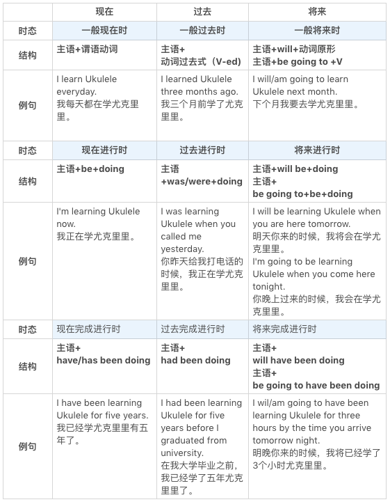 英语时态归纳_归纳英语时态怎么写_英语时态整理总结归纳