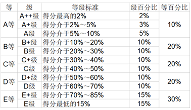 大学英语专业排名_排名英语大学专业前十_英语专业大学专业排名