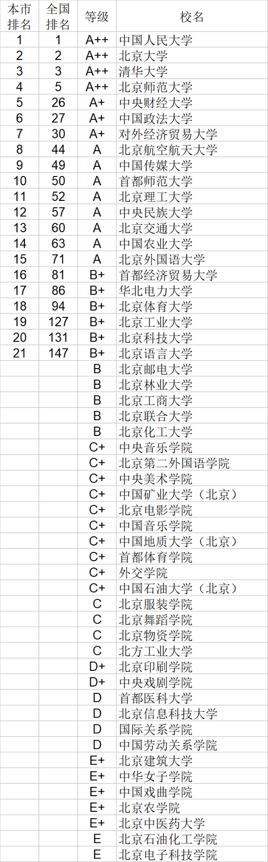 大学英语专业排名_排名英语大学专业前十_英语专业大学专业排名