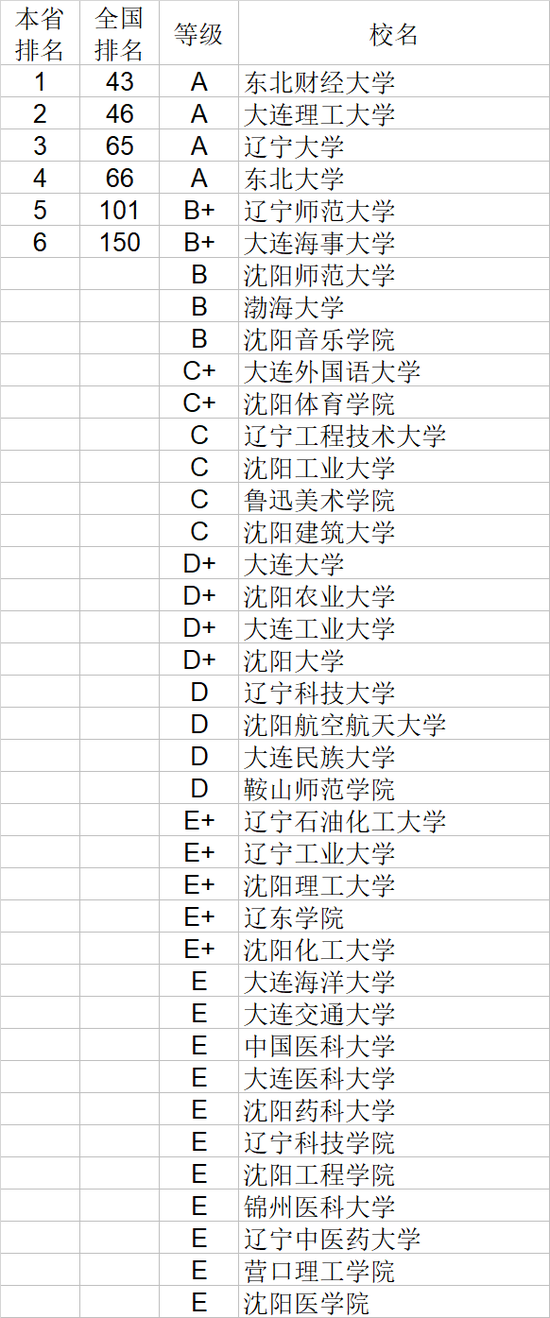 大学英语专业排名_排名英语大学专业前十_英语专业大学专业排名