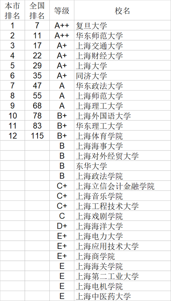 大学英语专业排名_英语专业大学专业排名_排名英语大学专业前十