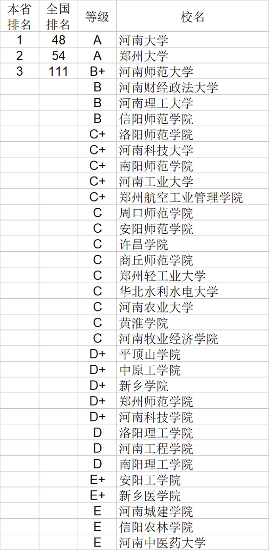 大学英语专业排名_排名英语大学专业前十_英语专业大学专业排名