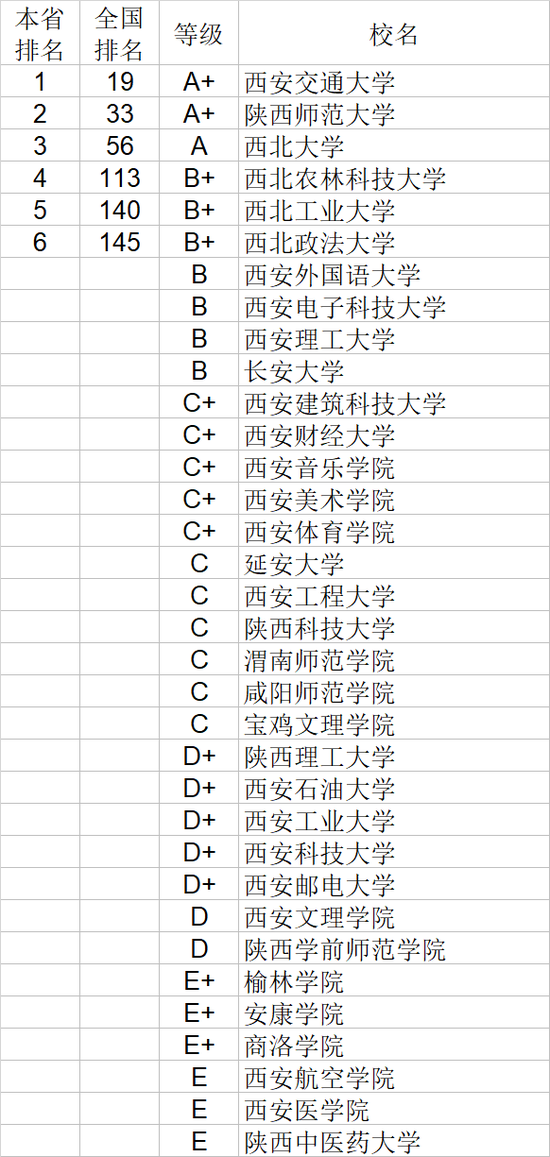 大学英语专业排名_排名英语大学专业前十_英语专业大学专业排名