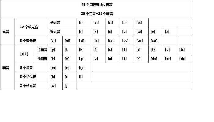 读法英语音标怎么读_英语音标读法_音标发音读法