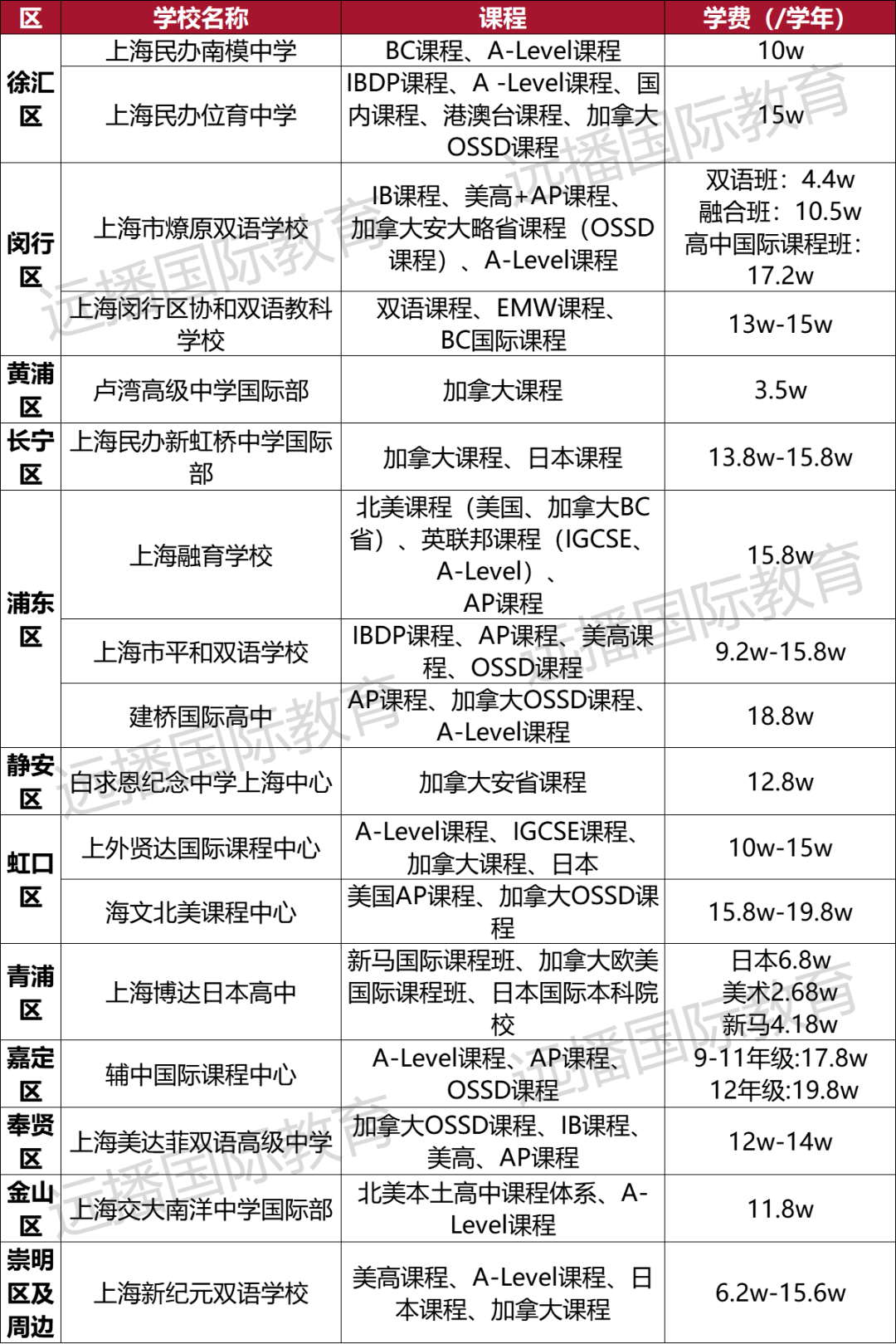 培训上海排名英语机构有哪些_上海英语培训机构排名_上海英语培训机构排名前十