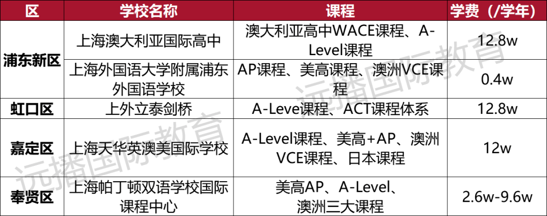 培训上海排名英语机构有哪些_上海英语培训机构排名前十_上海英语培训机构排名