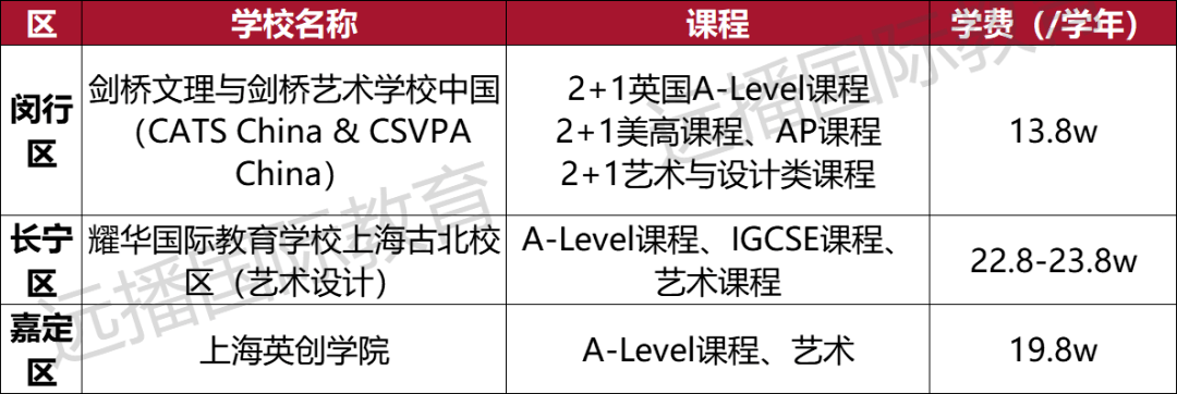 培训上海排名英语机构有哪些_上海英语培训机构排名前十_上海英语培训机构排名