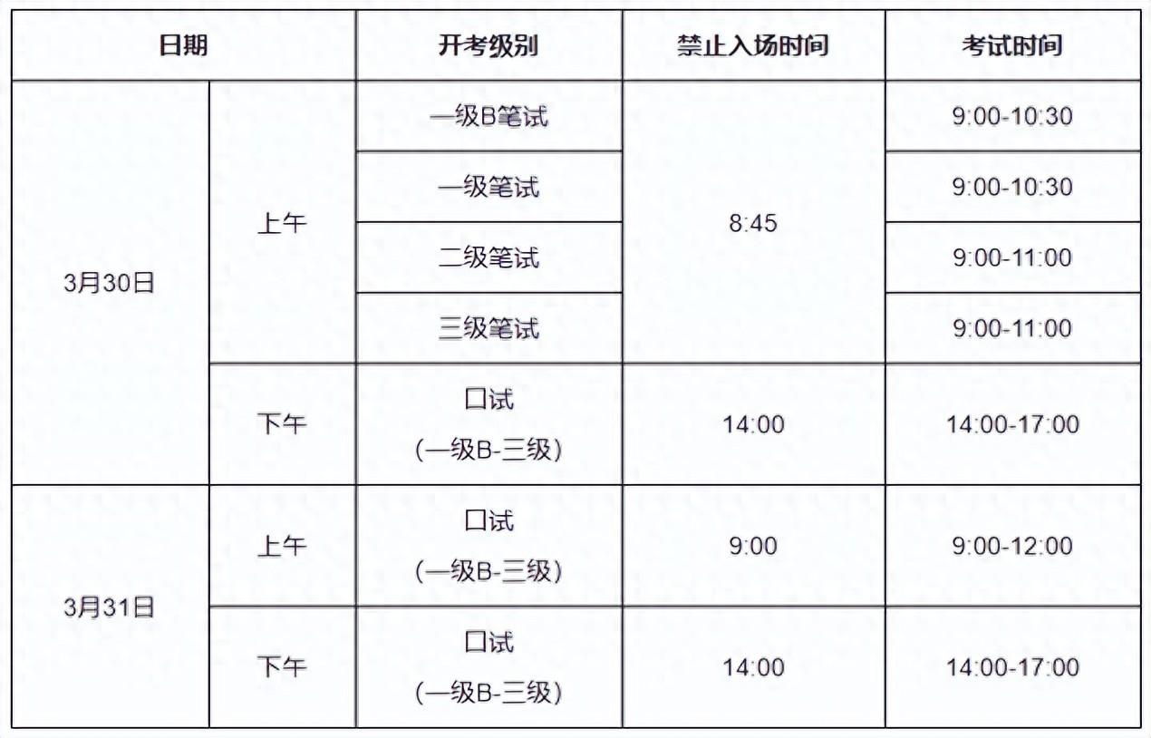 成人英语考级怎么考级_英语成人考级_成人英语考级有哪些