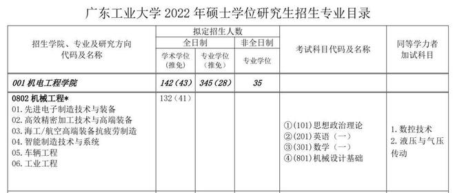 科目考研考英语专业可以吗_英语专业考研都考哪些科目_考研考英语的专业