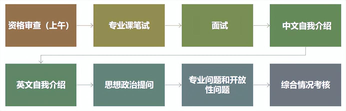 天津市英语口语_培训口语天津英语的机构_天津英语口语培训