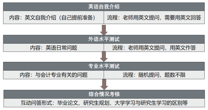 培训口语天津英语的机构_天津市英语口语_天津英语口语培训