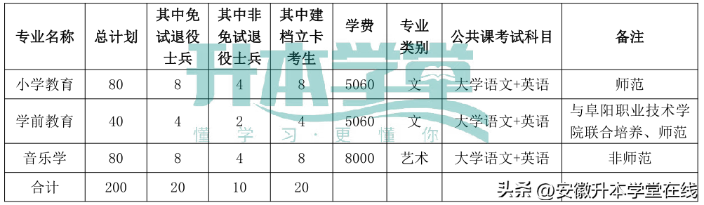 培训亳州英语好的学校_亳州少儿英语培训_亳州英语培训哪家好