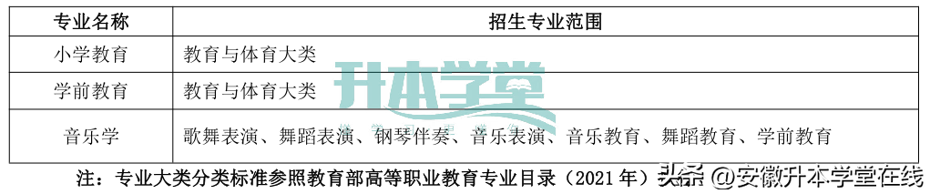 亳州英语培训哪家好_培训亳州英语好的学校_亳州少儿英语培训