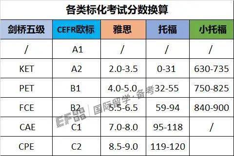 口语考试时间托福_托福口语考试报名_口语报名考试托福考什么