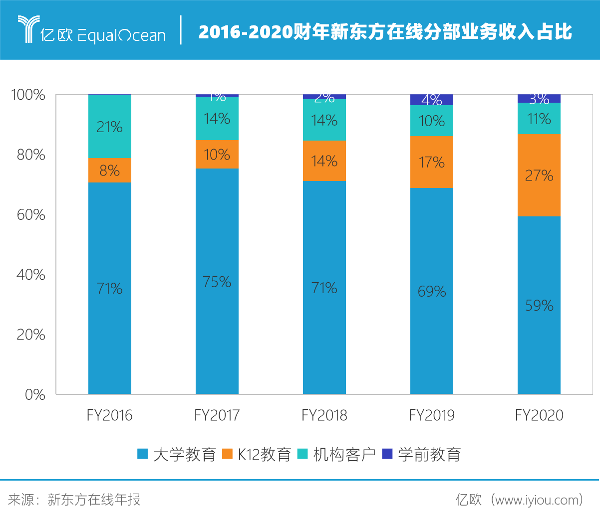 培训英语怎么读_培训英语单词_k12英语培训