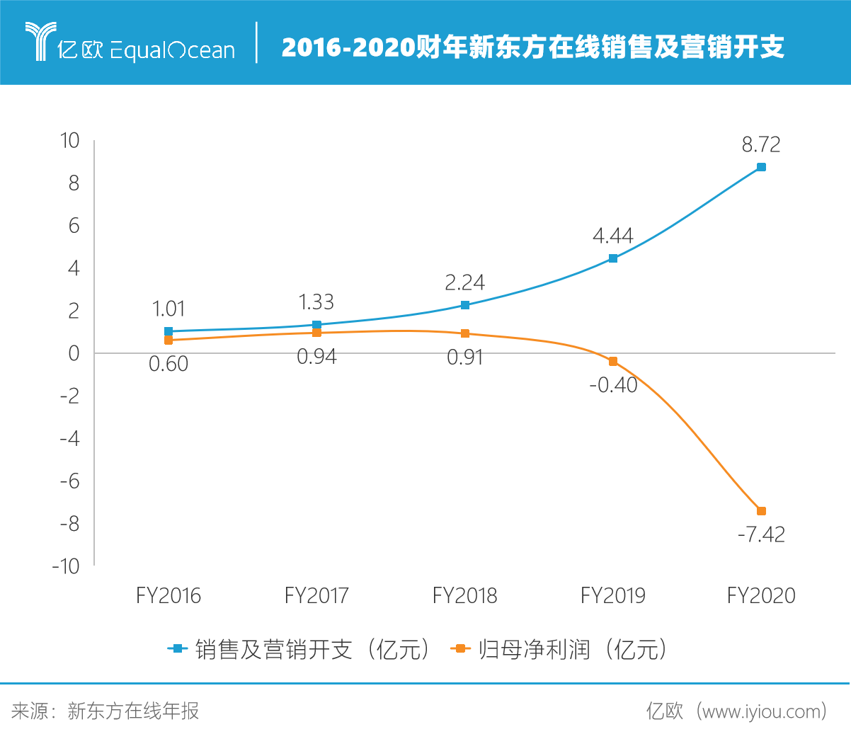 培训英语怎么读_培训英语单词_k12英语培训