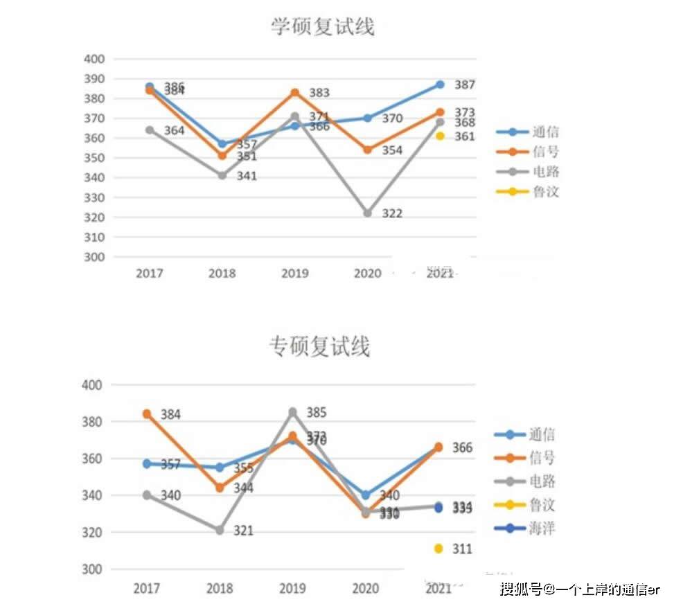 线上英语_英语线上一对一教学哪个平台好_英语线上教育哪家好