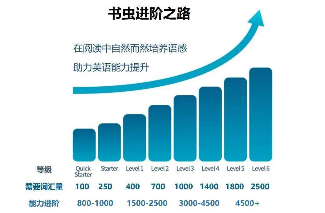 英文阅读书虫_英语书虫在线阅读_英语读物书虫在线阅读