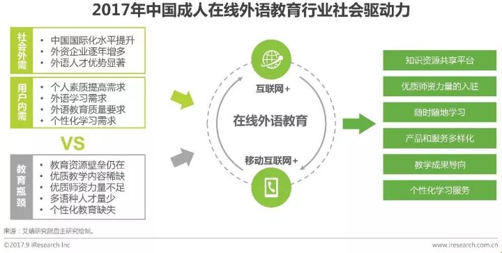 成人英语培训费用一般多少_成年人英语培训_成人英语培训费用多少