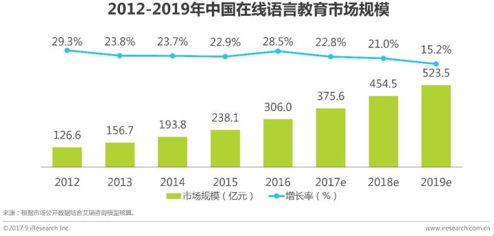 成年人英语培训_成人英语培训费用多少_成人英语培训费用一般多少