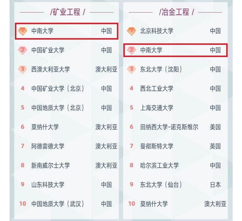 中南大学英语专业学科评估_中南大学英语专业毕业去向_中南大学英语专业