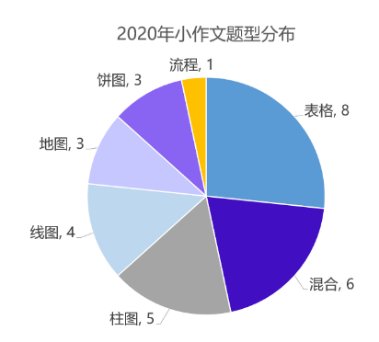 雅思英语题目_雅思英语题_雅思英语考试题型