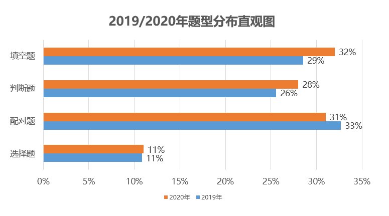 雅思英语考试题型_雅思英语题_雅思英语题目