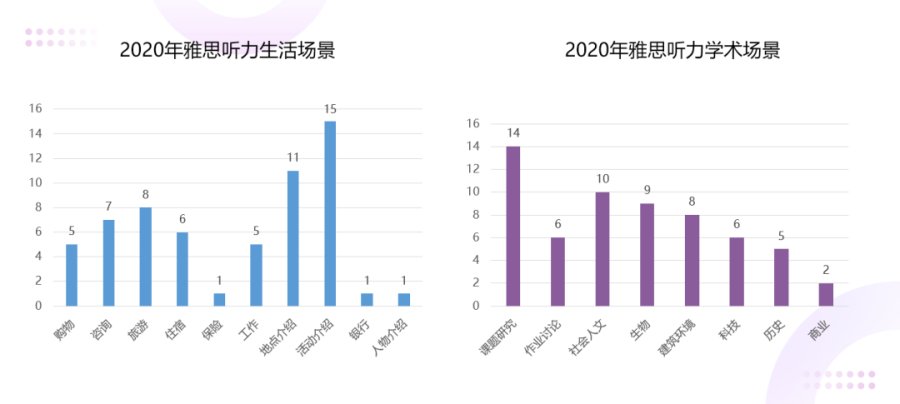 雅思英语考试题型_雅思英语题目_雅思英语题