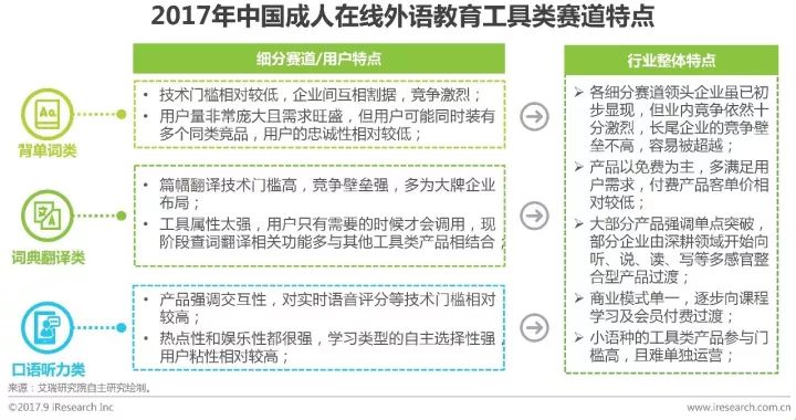 成年人英语培训_成人英语培训费用一般多少_成人英语培训费用多少钱一年