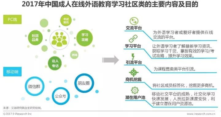 成人英语培训费用多少钱一年_成人英语培训费用一般多少_成年人英语培训