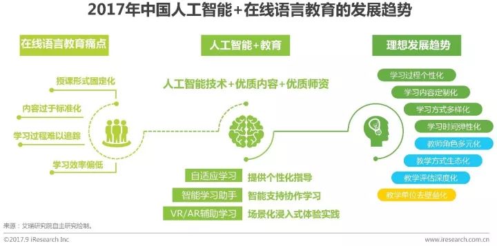 成年人英语培训_成人英语培训费用多少钱一年_成人英语培训费用一般多少