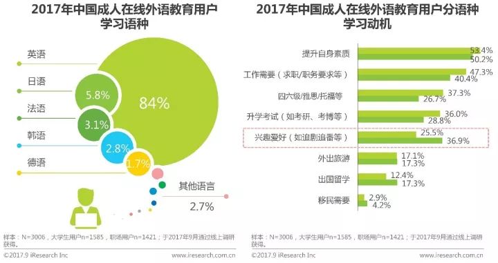 成人英语培训费用多少钱一年_成人英语培训费用一般多少_成年人英语培训