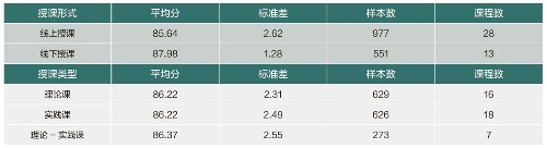 外教助教辛苦吗_外教的助教_外教助教