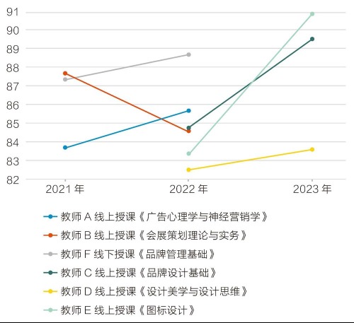 外教的助教_外教助教辛苦吗_外教助教