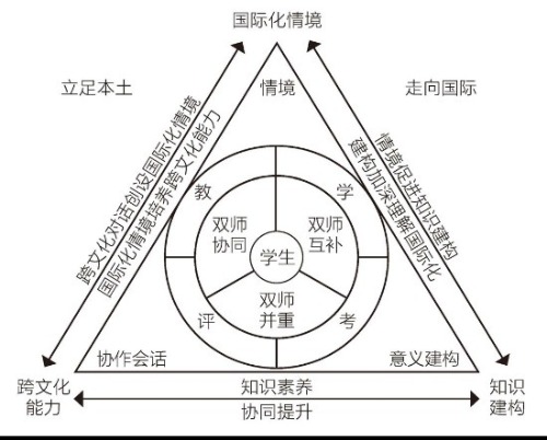 外教的助教_外教助教辛苦吗_外教助教