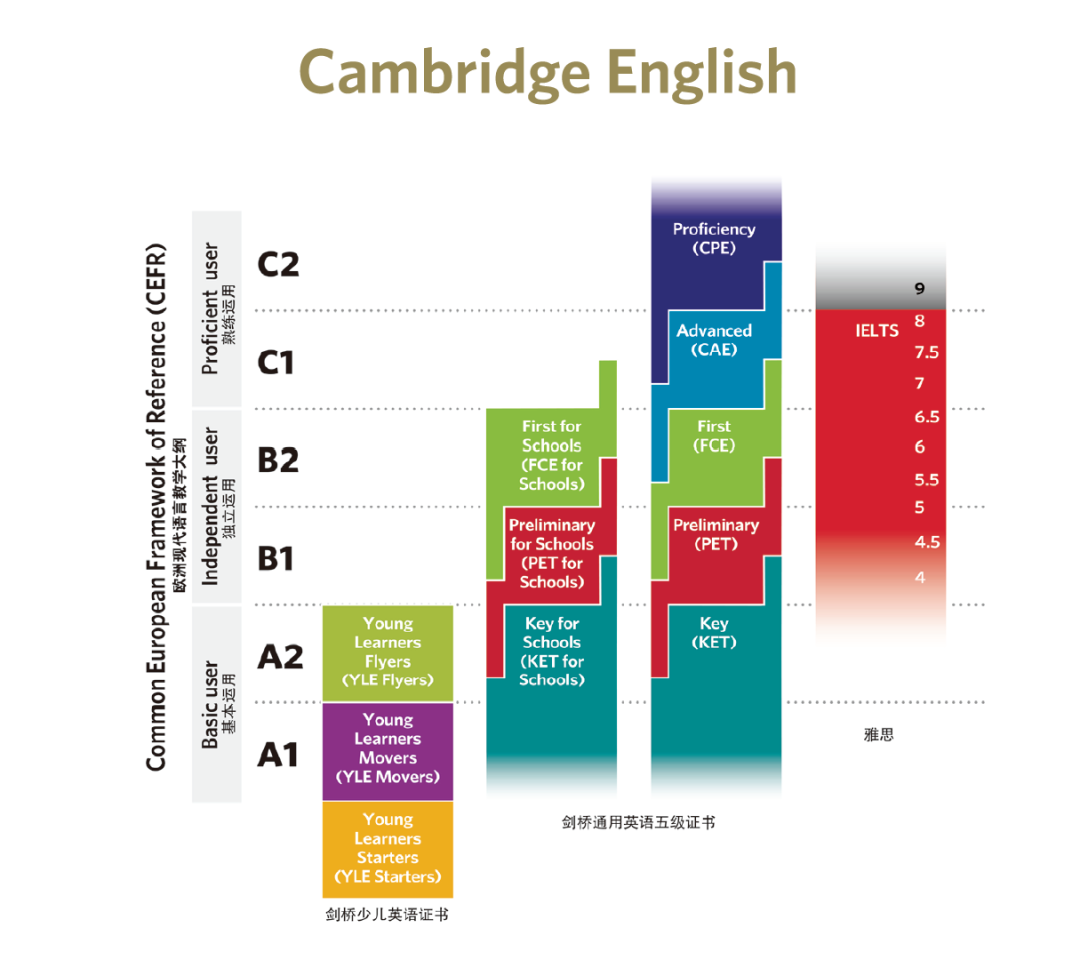 英语等级对应水平_英语级别水平_英语水平等级