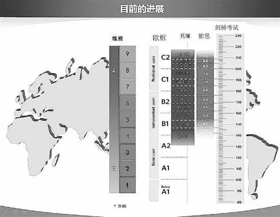 职场英语考试_职场考试英语怎么说_职场英语考试试题