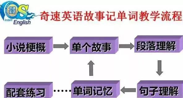 英语在线阅读_在线英语阅读app推荐_在线英语阅读理解软件